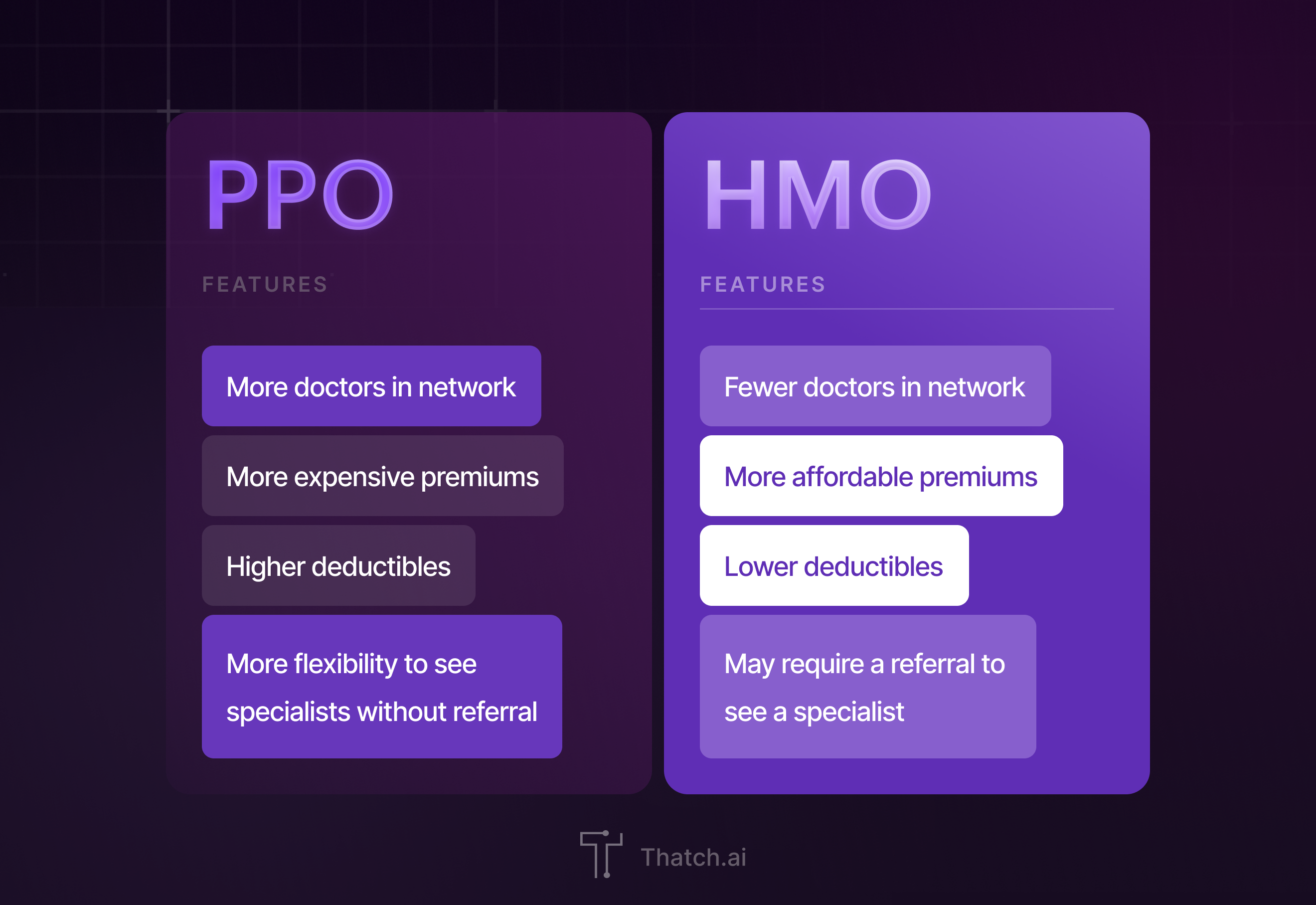 The differences between PPOs and HMOs. Which one is right for you?