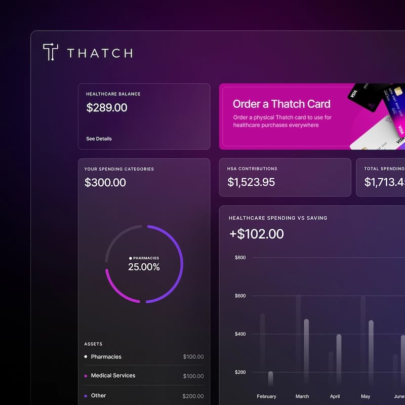 Set a budget with the Thatch ICHRA for SMB